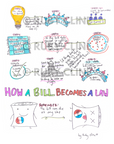 How a Bill Becomes a Law