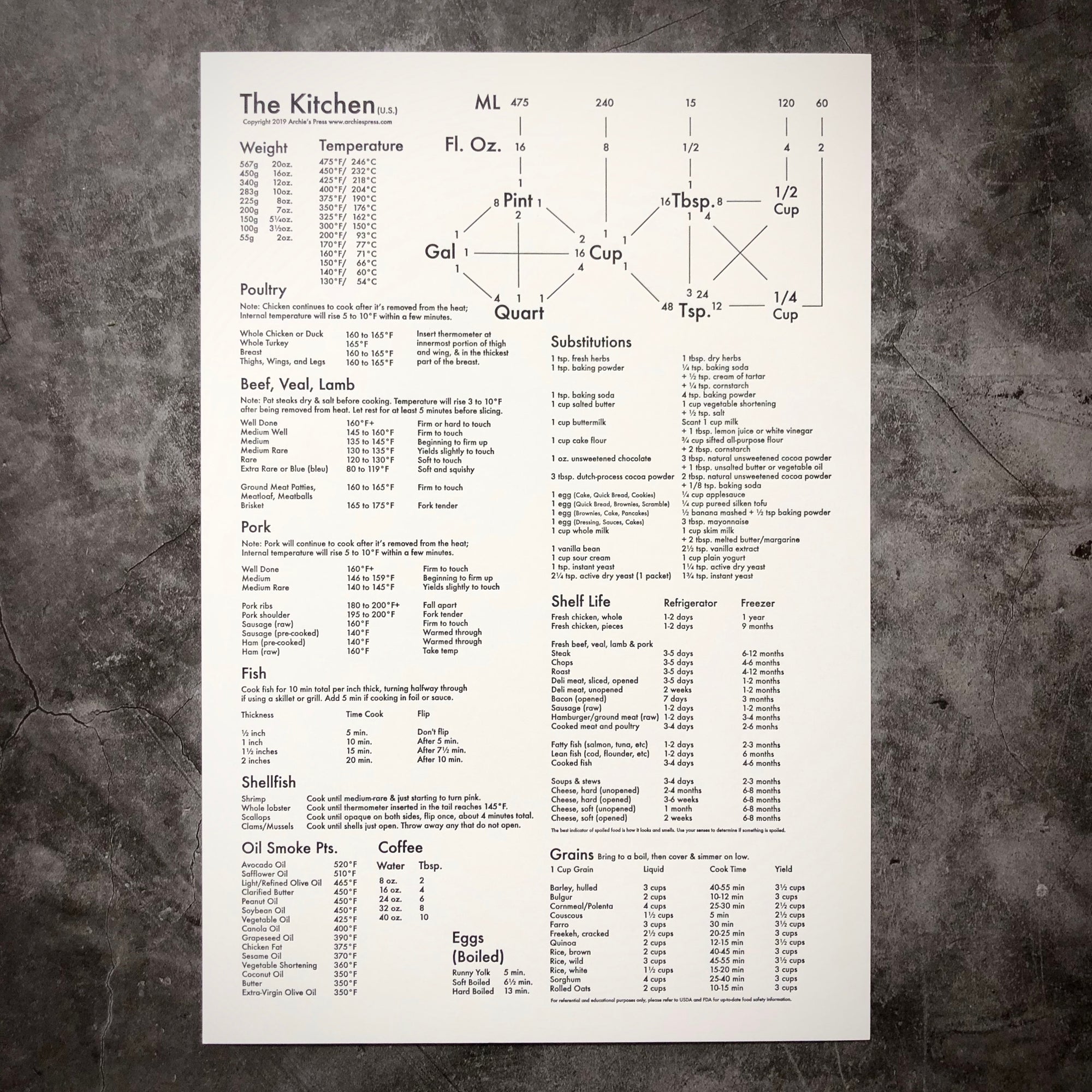 The Kitchen: A Reference Guide letterpress print