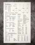 The Kitchen: A Reference Guide letterpress print