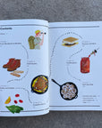 Campout Cookbook