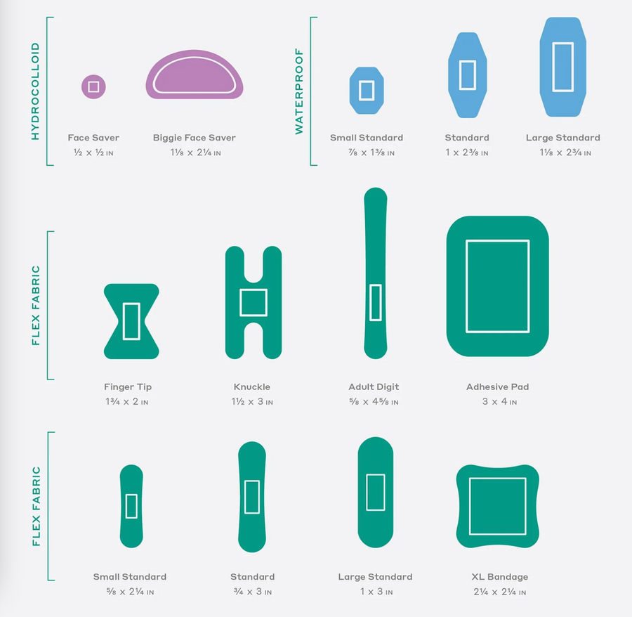 First Aid Kit